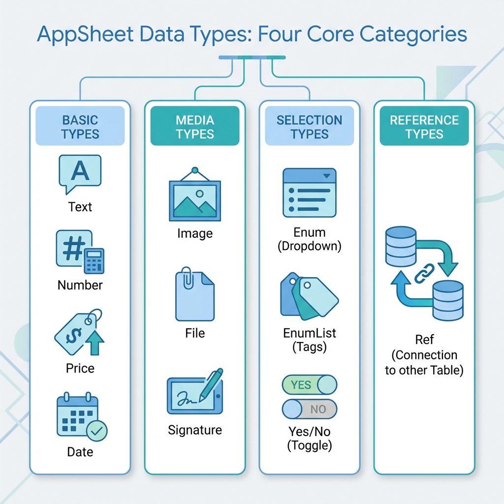 AppSheet Data Types